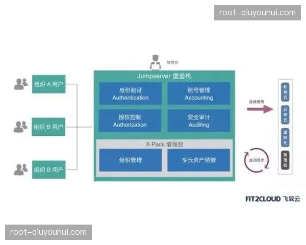 云端分发架构在本周期实现了赞助素材的多端实时自动化适配
